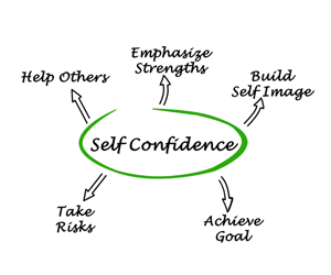 Build your confidence with these easy steps